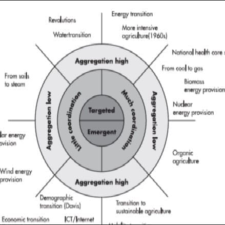 Energent_PurposiveRotmans2005